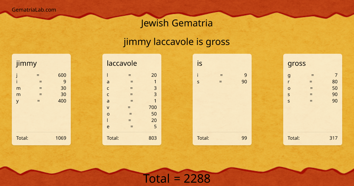 jimmy laccavole is gross in jewish Gematria